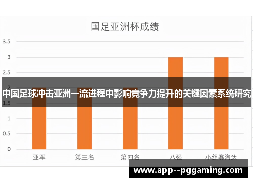 中国足球冲击亚洲一流进程中影响竞争力提升的关键因素系统研究