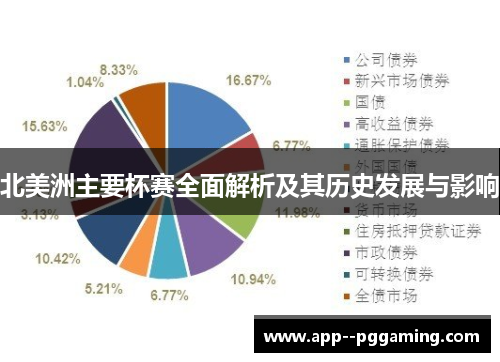 北美洲主要杯赛全面解析及其历史发展与影响