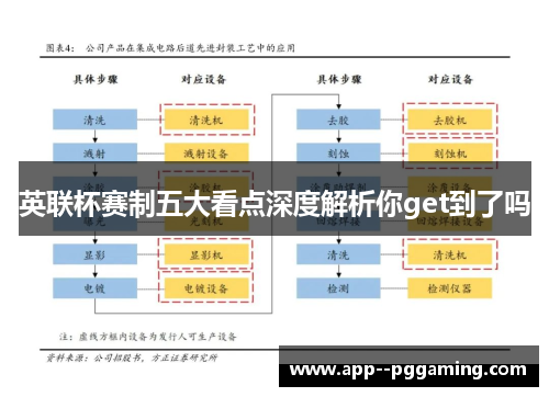 英联杯赛制五大看点深度解析你get到了吗