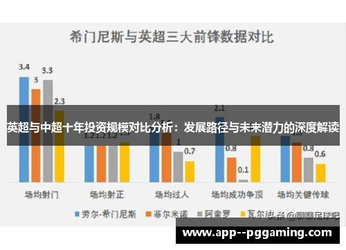 英超与中超十年投资规模对比分析：发展路径与未来潜力的深度解读