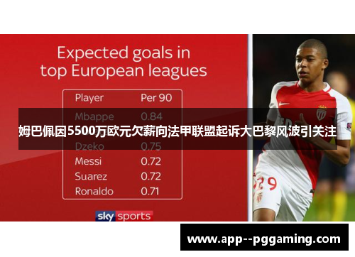 姆巴佩因5500万欧元欠薪向法甲联盟起诉大巴黎风波引关注